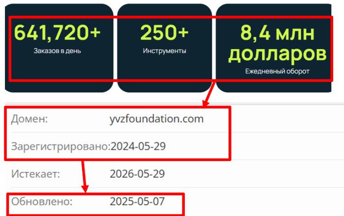 YVZfoundation возраст 