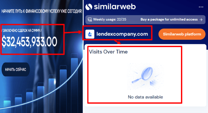 Lendex статистика