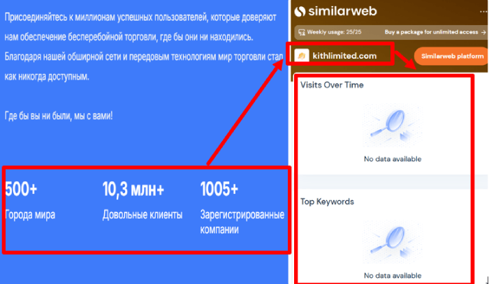Мошеннический брокер Kith Limited (kithlimited.com, platform.kithlimited.com) Отзывы и возврат денег! 8 Kith Limited статистика