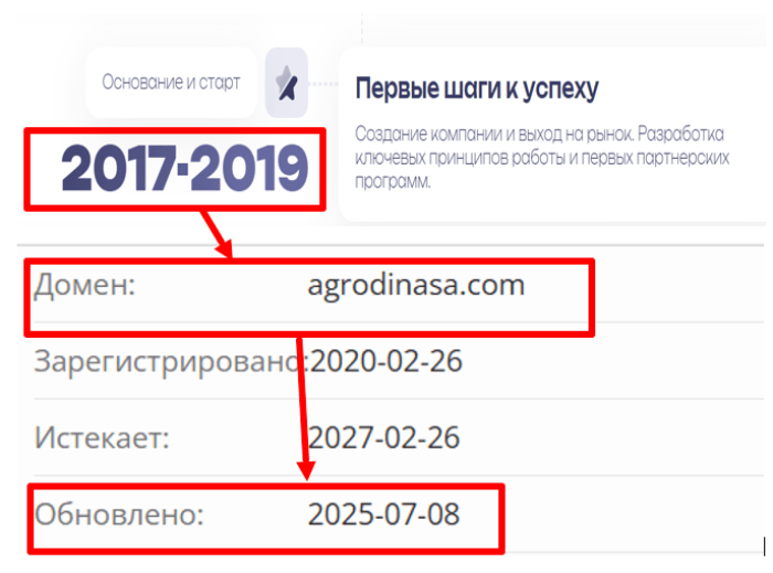 Agrodinasa возраст 