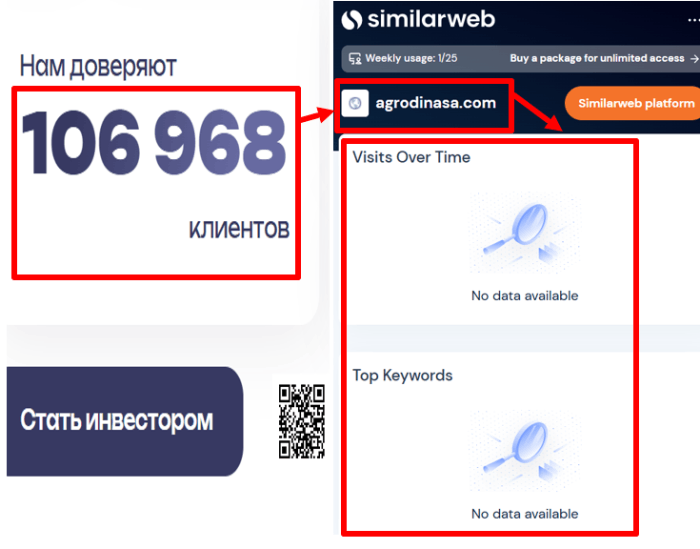 Agrodinasa статистика