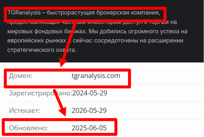 TGRanalysis возраст 
