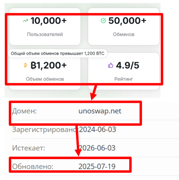 UnoSwap возраст 