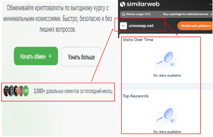 UnoSwap статистика