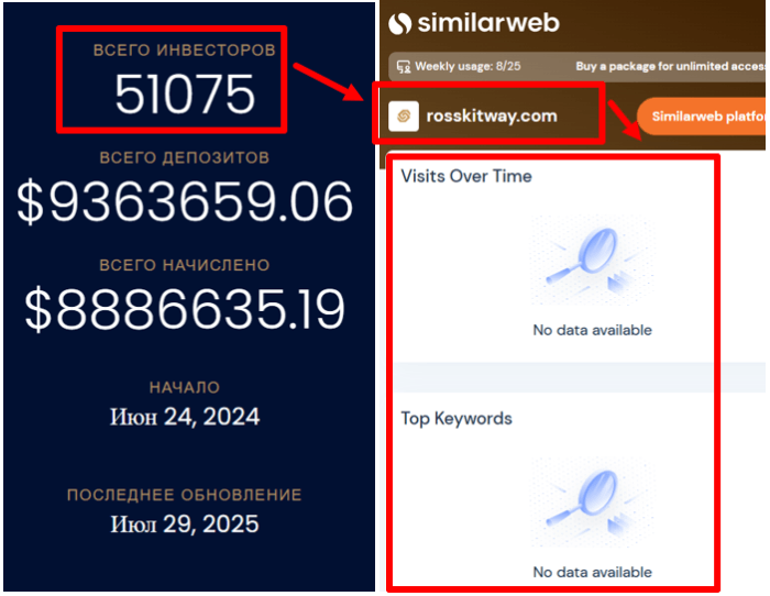 RossKitWay статистика