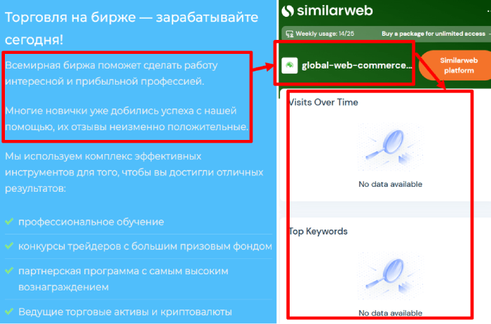 Global Commerce статистика