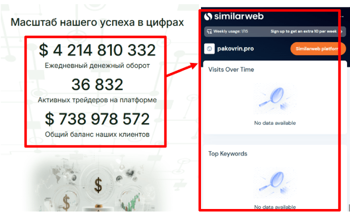 Pakovrin статистика