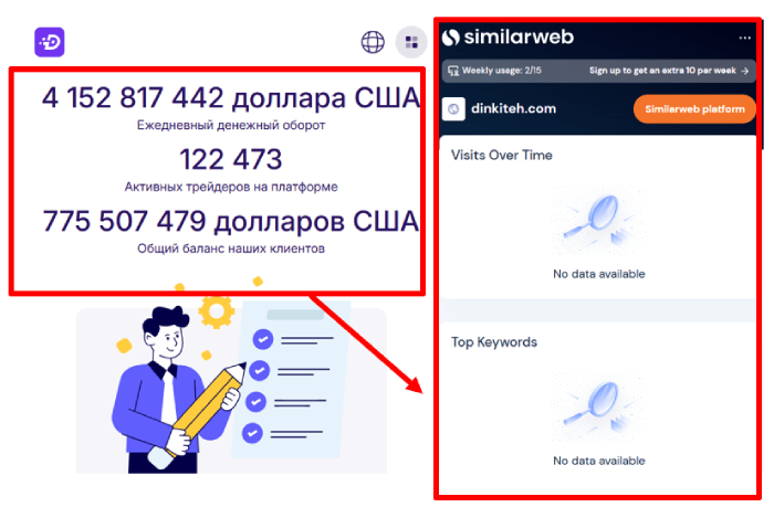 Dinkiteh статистика