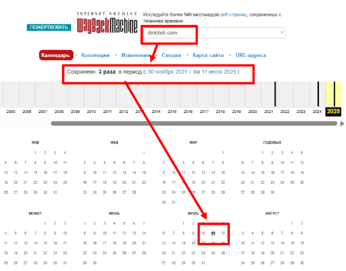 Dinkiteh веб архив