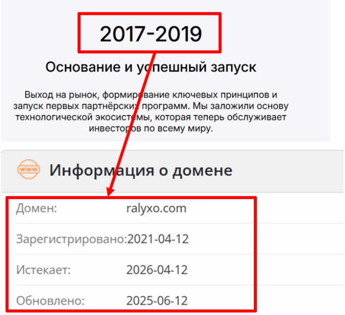 Мошеннический брокер Ralyxo (ralyxo.com) Отзывы и возврат денег! 8 Ralyxo обман