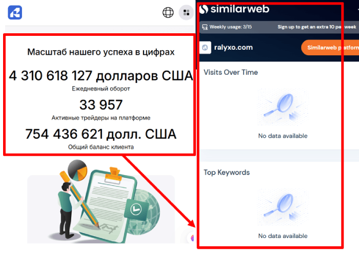 Мошеннический брокер Ralyxo (ralyxo.com) Отзывы и возврат денег! 9 Ralyxo статистика
