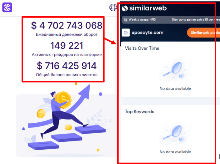 Aposcyte статистика