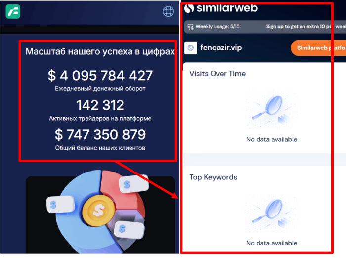 Fenqazir статистика