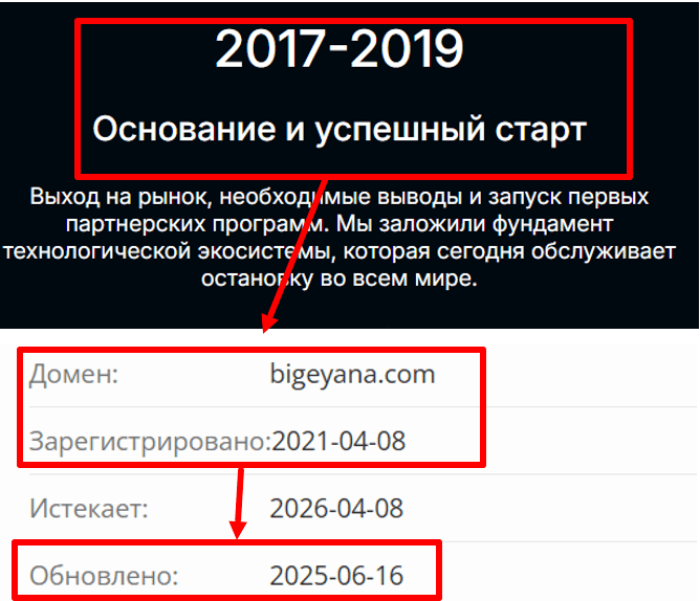 Bigeyana возраст 