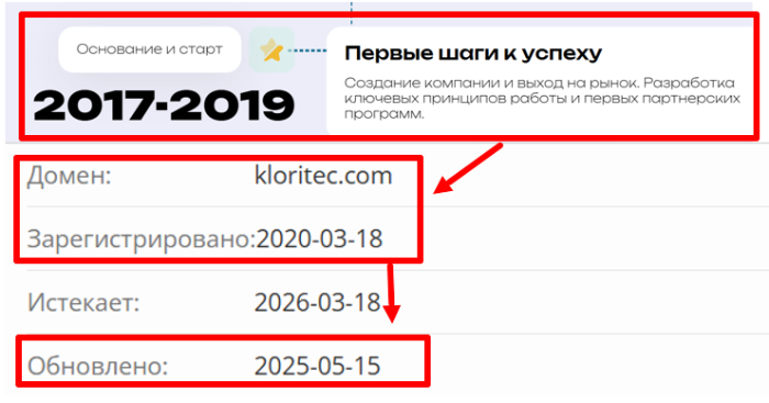 Kloritec возраст 