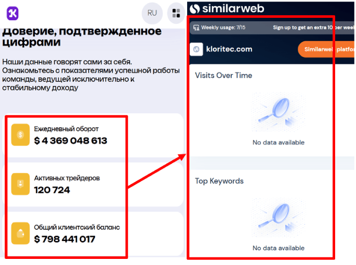 Kloritec статистика