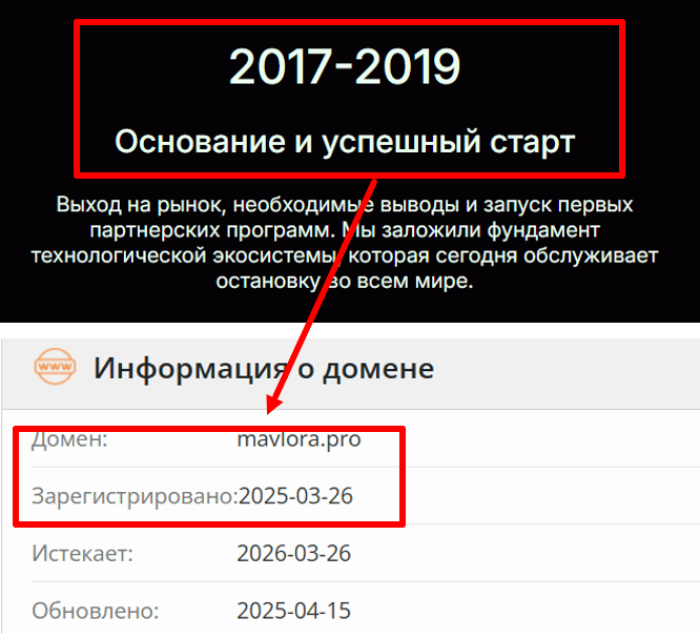 Mavlora возраст 