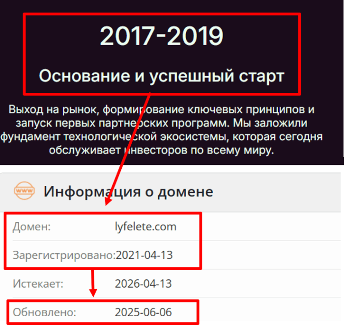 Lyfelete возраст 