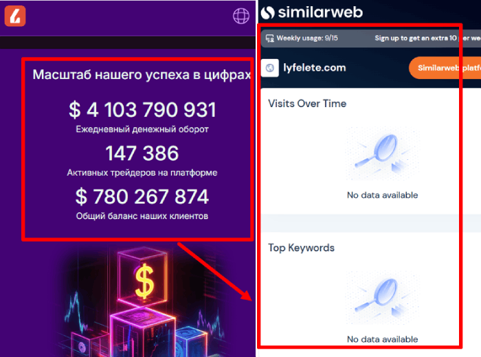 Lyfelete статистика