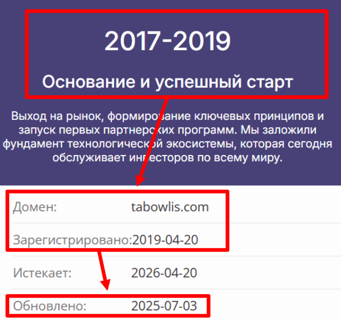 Tabowlis возраст 