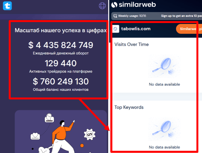 Tabowlis статистика