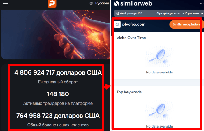 Plyofox статистика