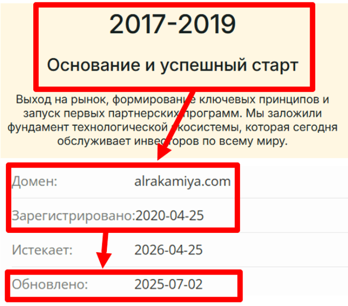 Alrakamiya возраст 