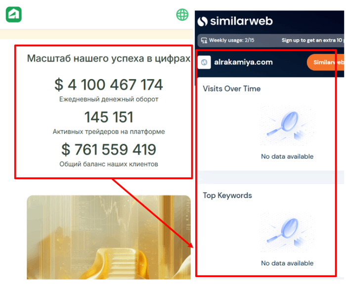 Alrakamiya статистика