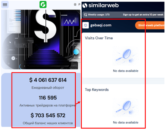 Gebaqi статистика 