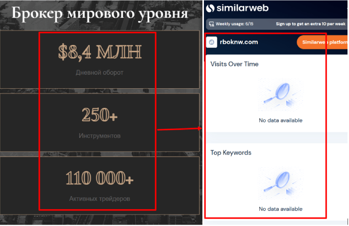 RBOKNW статистика