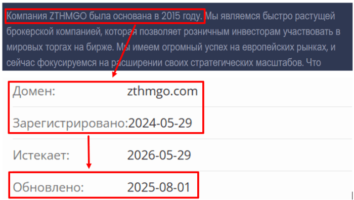 ZTHMGO возраст 