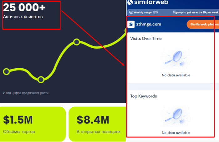 ZTHMGO статистика