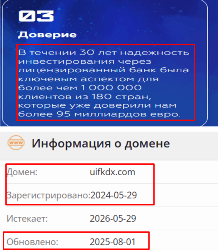 UIFKDX (uifkdx.com) возраст 