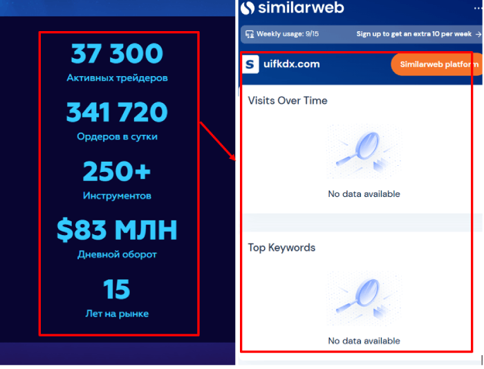 UIFKDX (uifkdx.com) статистика 