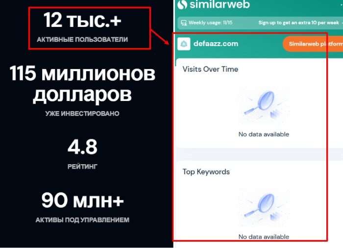 Defazz статистика