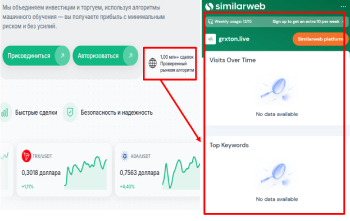 Grxton статистика