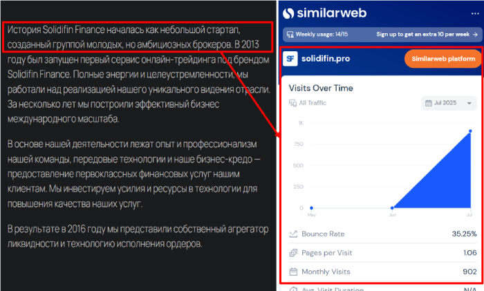Solidifin Finance статистика