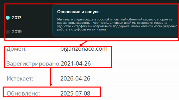 Bigarizonaco возраст 