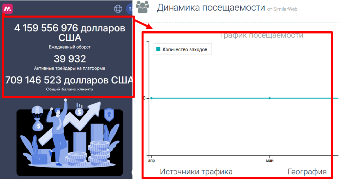 Mesojetus статистика