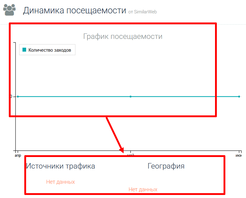 Мошеннический брокер СryptBinex (cryptbinex.com) Отзывы и возврат денег! 9 СryptBinex посещаемость
