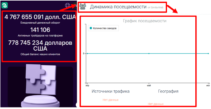 Esgreinc статистика