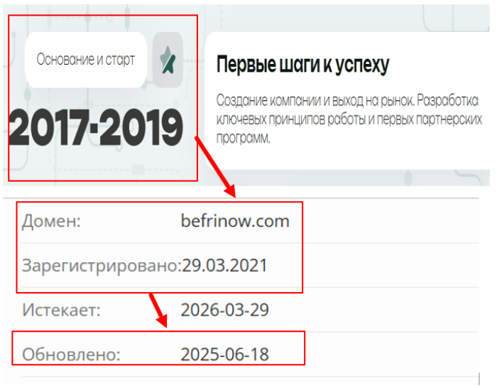 Befrinow возраст 