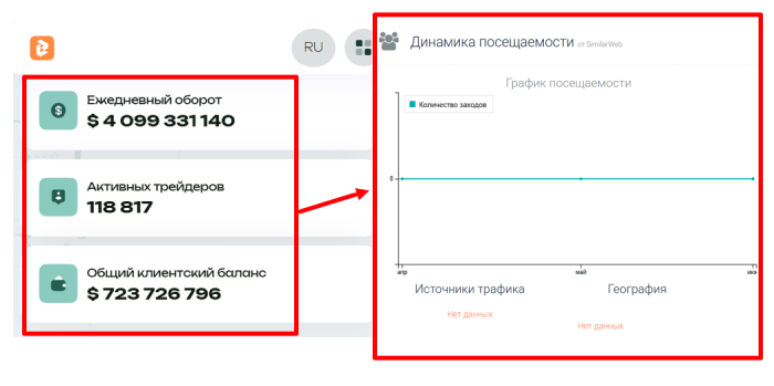 Befrinow статистика