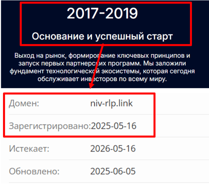 Nivrelop возраст 