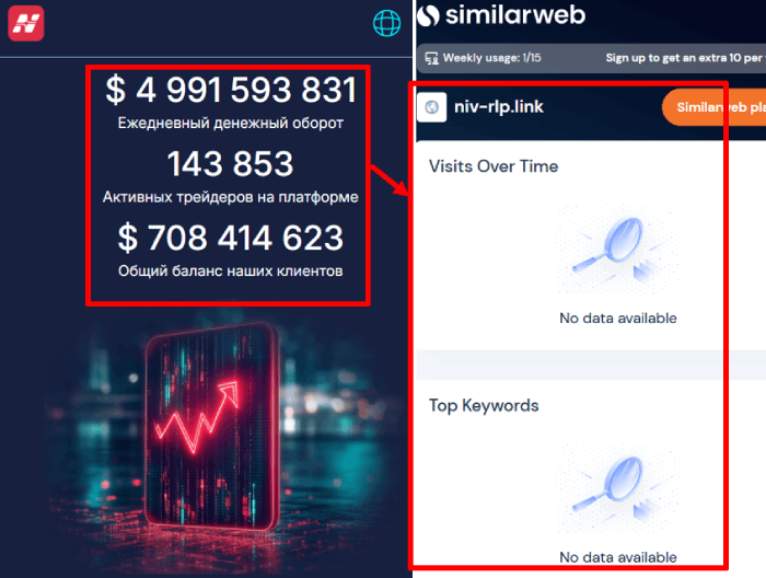 Nivrelop статистика
