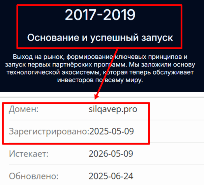 Silqavep возраст 