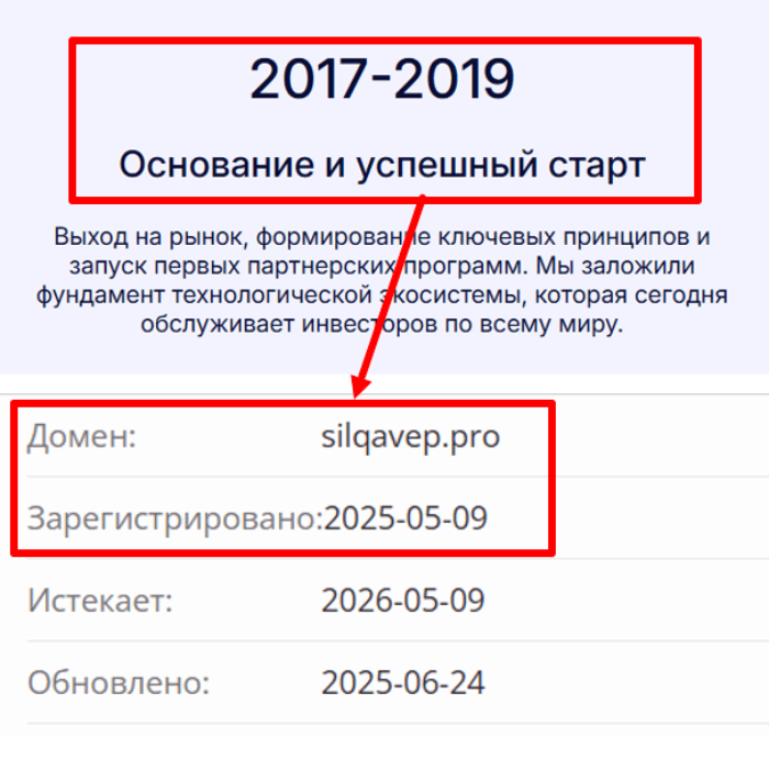 Мошеннический брокер Ceritasinc (ceritasinc.com) Отзывы и возврат денег! 8 Ceritasinc возраст