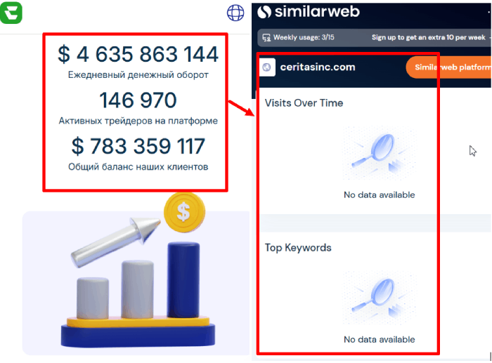 Мошеннический брокер Ceritasinc (ceritasinc.com) Отзывы и возврат денег! 9 Ceritasinc статистика
