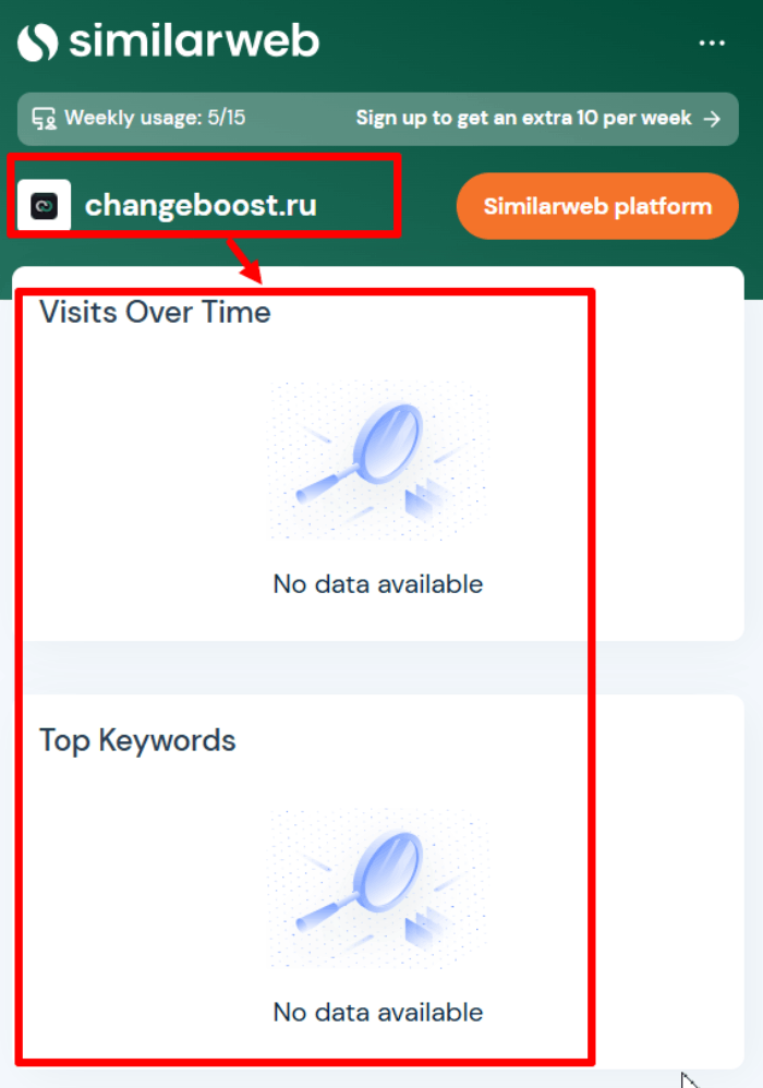ChangeBoost статистика