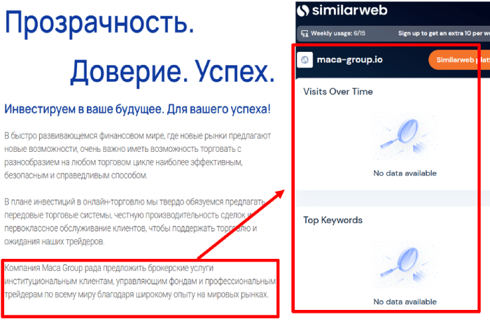 Maca Group статистика